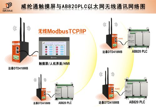 触摸屏与罗克韦尔ab plc之间 modbustcp ip无线以太网通讯实例